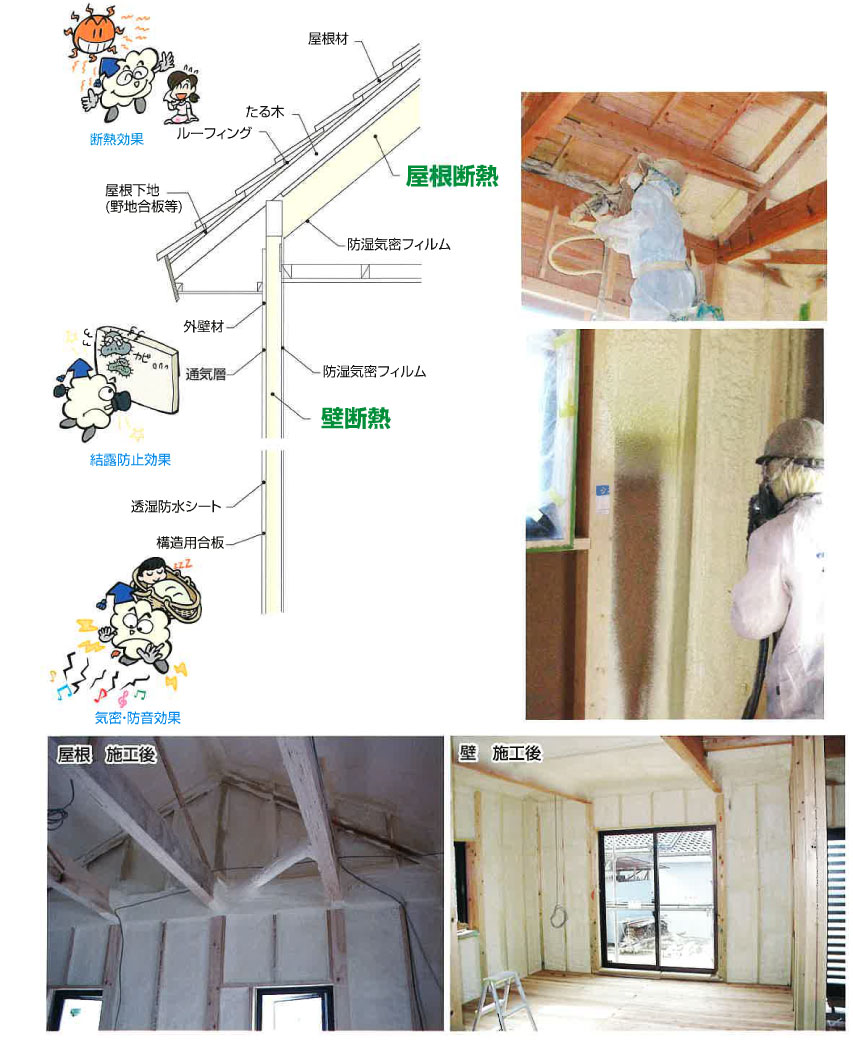 エアライトフォーム